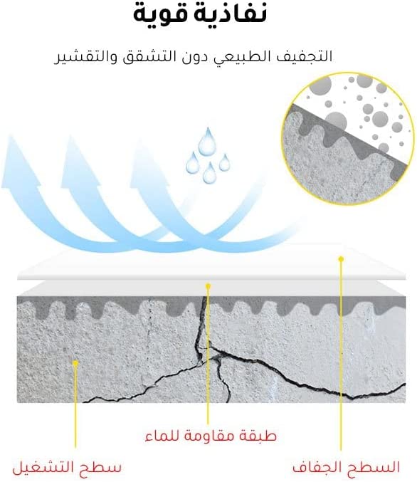 Waterproof Sealant Glue (Transparent)